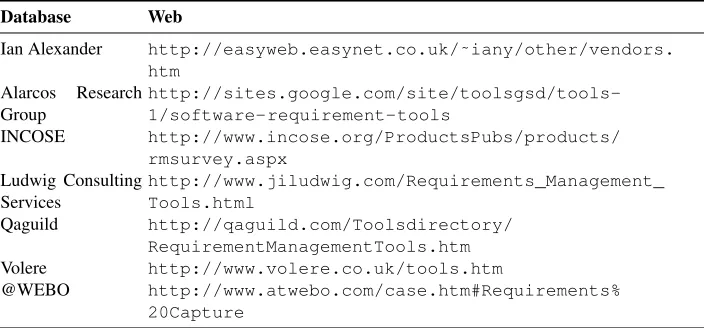 Table 2. Databases hosting RE tools lists