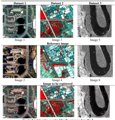 Table 1. Experimental images and registration results 