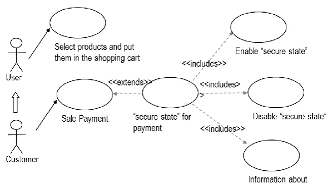 Fig. 3. Contextual Use Case Diagram 