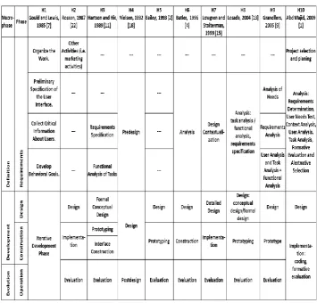 Table 1. Normalised activities of GDPs (Quoted from [21], p. 22) 