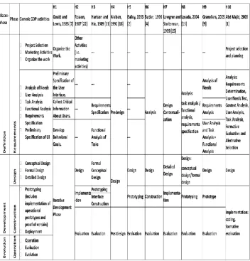 Table 2. Normalised and generalised activities of GDPs (modified from [21], p. 22)