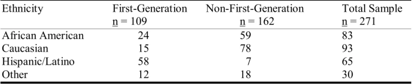 Table 10.  Ethnic Representation by First-Generation Status for Entire Sample. 