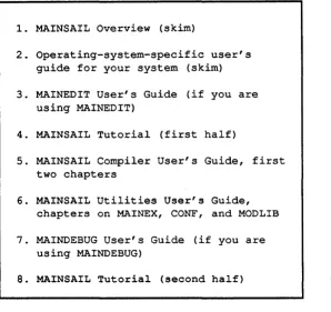Table 1.6-1. Reading Order for New MAINSAIL Programmers 