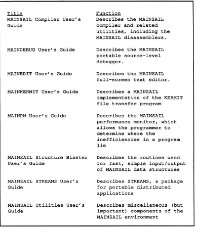 Table 1.6-3. Documentation on the MAINSAIL Environment (Combined in the "MAINSAIL Tools User's Guides", File Name "toolu.doc") 