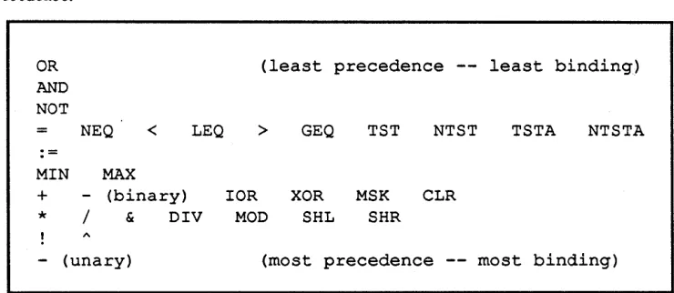 Table 6.12-1 shows the precedence of the operators. Operators on the same line have equal precedence