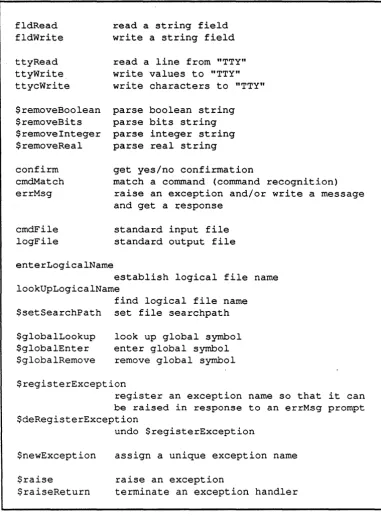 Table 20.1-1. System Procedures, Macros, and Variables Summary (continued) 