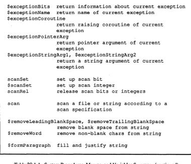 Table 20.1-1. System Procedures, Macros, and Variables Summary (continued) 