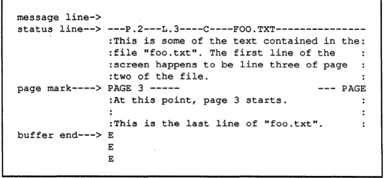 Figure 1.10-1. MAINEDIT Screen Format 