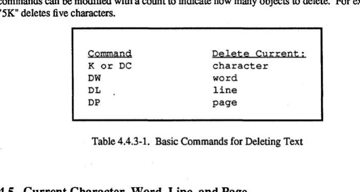 Table 4.4.3-1. Basic Commands for Deleting Text 