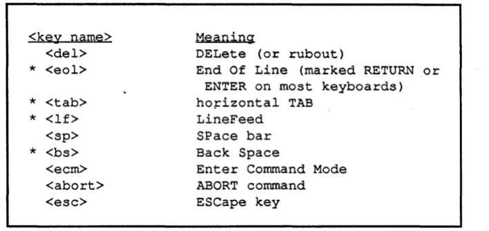 Table 4.9-1. Key Name Abbreviations 