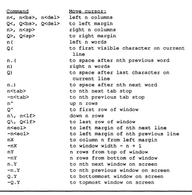 Table 6.1-1. Basic Cursor Positioning Commands 