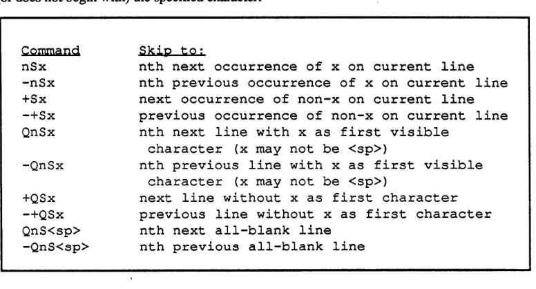 Table 6.4-1. Commands to Skip to a Character or Line 