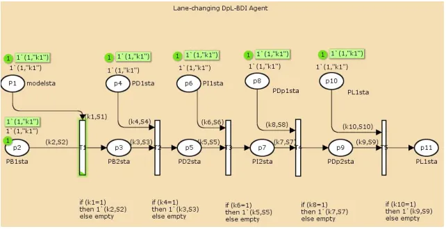 Fig. 6. Scheduling model for functional modules of agents