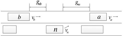 Fig. 1. The classical free Lane-changing model
