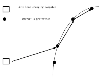 Fig. 2. Driving behavioral preferences learning conceptual model