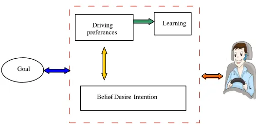 Fig. 3. DpL-BDI Agent’s conceptual models