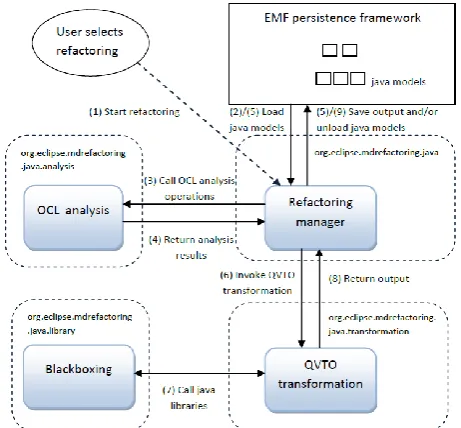 Fig. 6. Overview of EMFText 