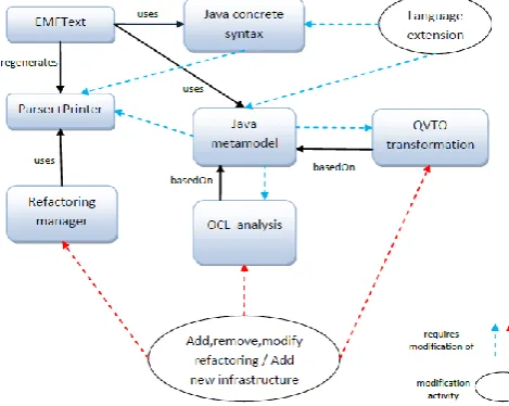 Fig. 8. Tool extension and customization 