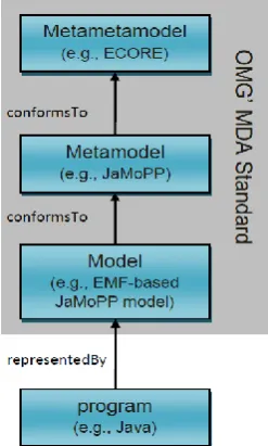 Fig. 1. Model-based representation of Java class Movie from Fowler’s Book [3] 