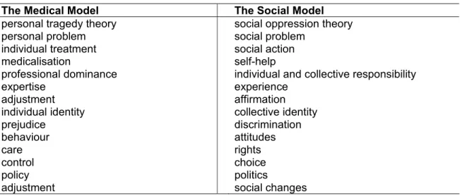 Table 1: Models of disability 