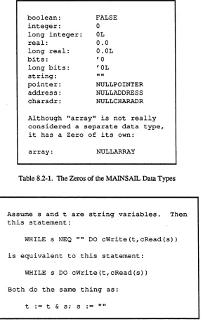 Table 8.2-1. The Zeros of the MAINSAIL Data Types 