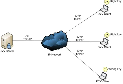 Figure 2: DYNAMAC distribution system network topology 