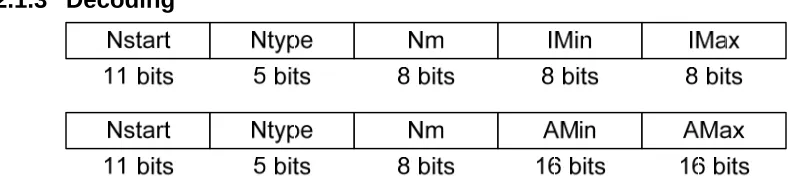 Figure 5: d-bites inside a video frame 