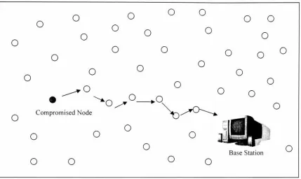 Figure 1.2: An Example of a sensor network