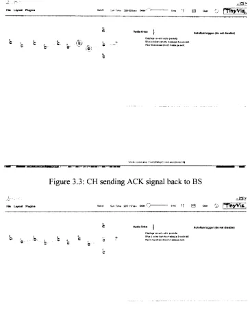 Figure 3.3: CH sending ACK signal back to BS