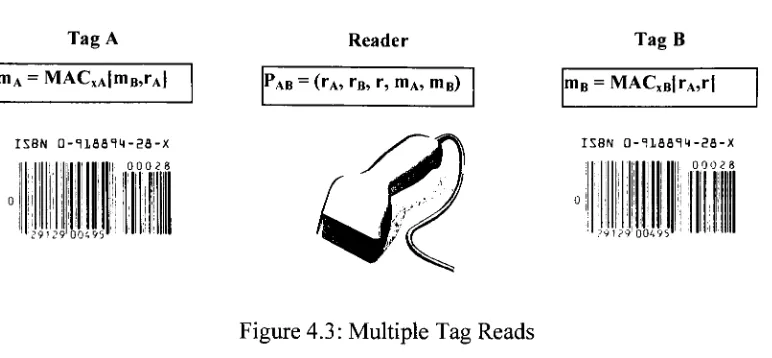 Figure 4.3: Multiple Tag Reads