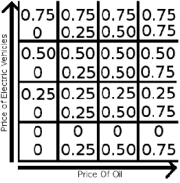 FIGURE 3.3 Simplified RAND Scenario Landscape 