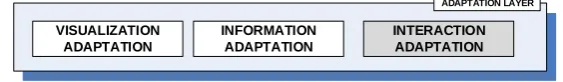 Fig. 5. Adaptation objects management layer 