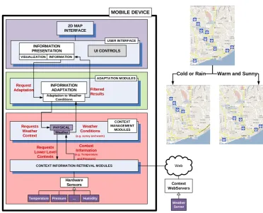 Fig. 8. Adaptation matrix for restaurant example 