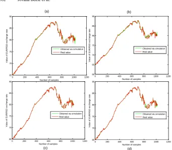 Table 5. Performance metrics for EUR/HUF exchange rate depending on parameters used in model’s stages 