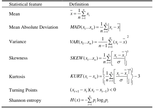 Table 1. Statistical features and their definitions 