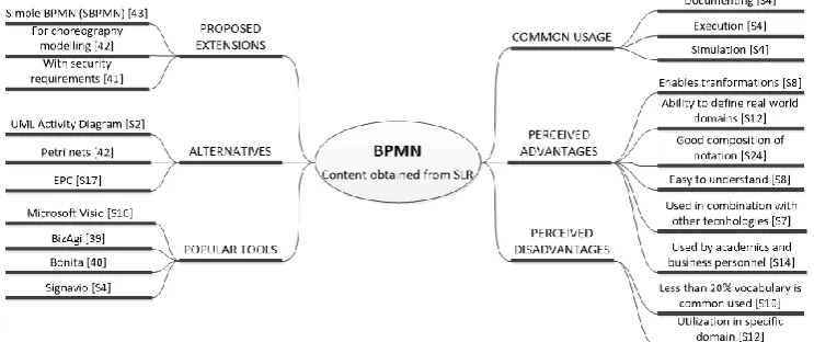 Figure 4. A summary of relevant content 