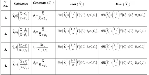 Table 1.1constant terms 