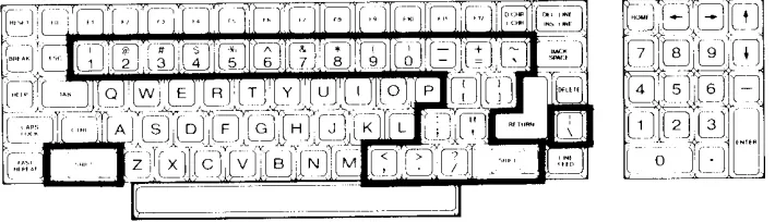 Figure 1-8. These include the numbers 0 through 9, punctuation marks, and special characters