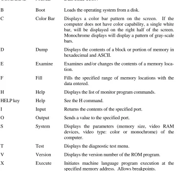 Table 2-1: Monitor Command Summary 