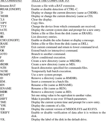 Table 2-2: Internal MS-DOS Commands 