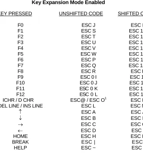 Table B-4: 