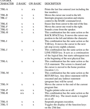 Table E-1: Control Characters 