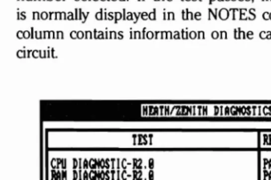 Figure 3.3. Fast Test Display 