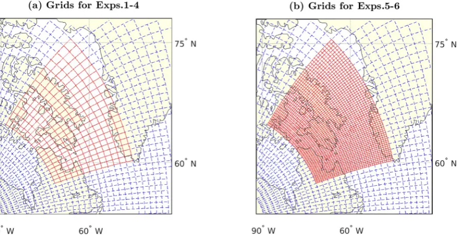 Fig. 6. Grid resolution of the parent domain (blue dashed lines) and the child domain (red solid lines) for (a) Experiments 1–4, in which the parent and child gridshave the same resolution, and (b) Experiments 5 and 6, in which the parent and child grids h