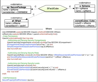 Fig. 4. Graphical notation for the relation SFact2Cube.