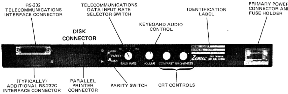 FIGURE 2-1 Rear Control Panel. 