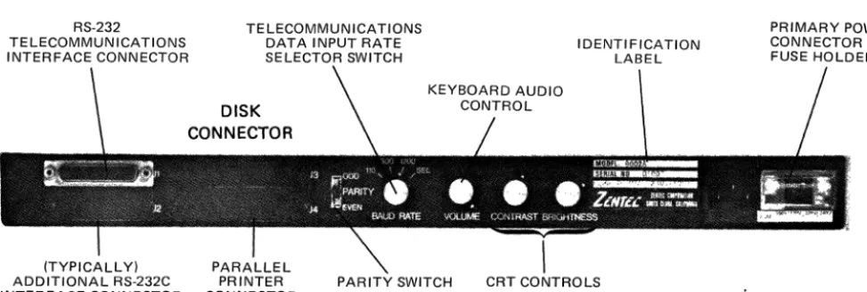 FIGURE 3-1 Rear Control Panel. 