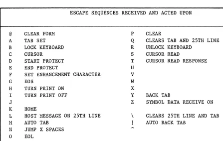 TABLE 7-1 ESCAPE SEQUENCES RECEIVED AND ACTED UPON 