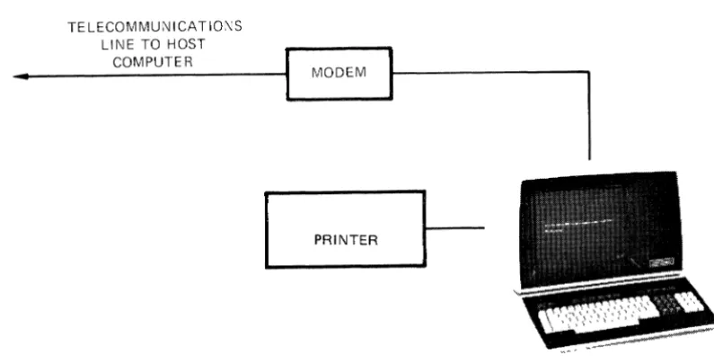 Figure 1-4. The 9003 System installation for typical standalone computing purposes. 
