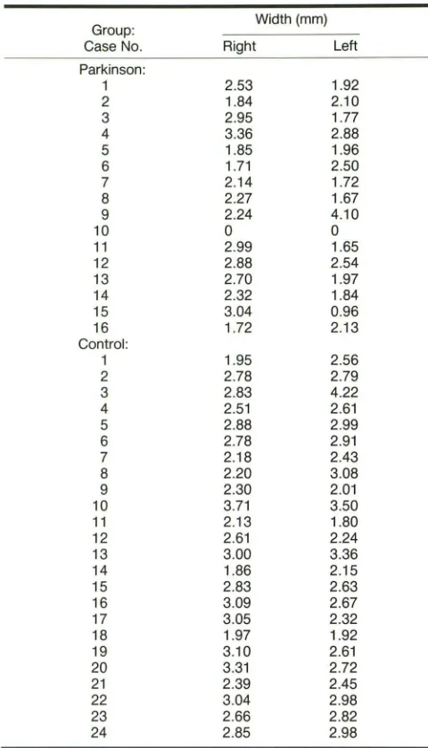 TABLE 1: Substantia Nigra Measured Widths of the Pars Compacta of in Parkinson and Control Subjects 